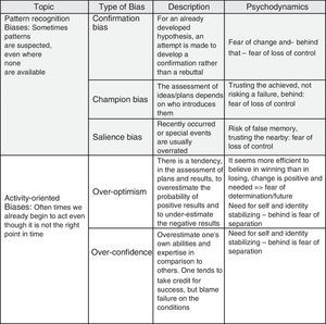 Selective strategically relevant cognitive biases and psychodynamics.