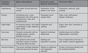 An overview of basic assumptions.