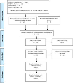 Diagrama de flujo PRISMA de la estrategia de búsqueda utilizada. Fuente: Moher et al.