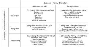 New dimensionality of family business goals.
