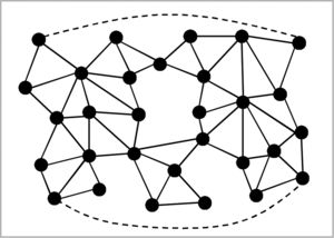 Illustration of consumer network. (Individual consumers are represented as circles, and strong and weak ties are depicted by solid and dotted lines, respectively.)