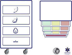 SEDAR SEMES standard layout of the difficult airway trolley.