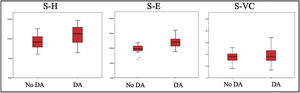 Distance of skin-to-hyoid, skin-to-epiglottis, and skin-to-vocal cords in patients with and without difficult laryngoscopy.