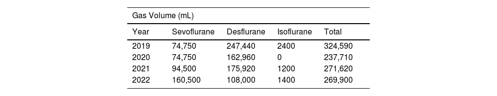 Tablas