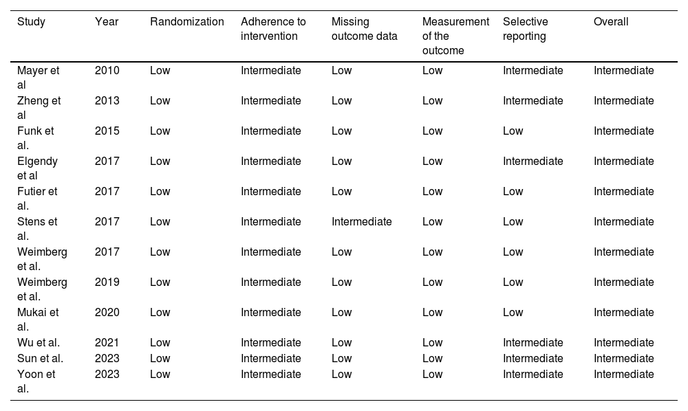 Tablas