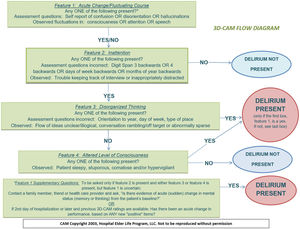 3-Minute Diagnostic Interview for CAM-defined Delirium (3D-CAM). Reference: Palihnich et al.152