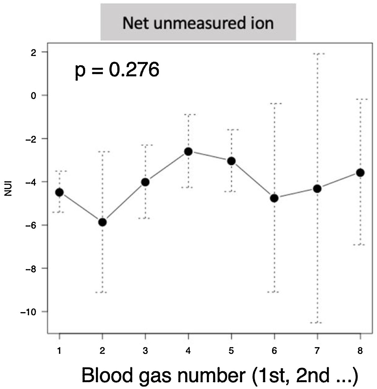 Hyperlacticaemia In Children With Status Asthmaticus. The Stewart 