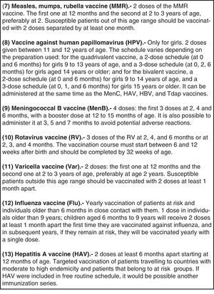 2015 Immunisation Schedule of the Spanish Association of Paediatrics. Recommendations of the Advisory Committee on Vaccines.