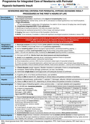 Control and treatment of complications.