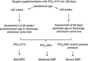 BPD classification, NICHD consensus.1