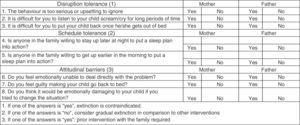 Family tolerance questionnaire. Source: del Rosso and Hoque.25