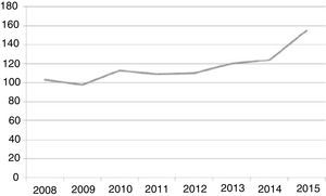 Number of patients admitted to the inpatient MCC unit per year.