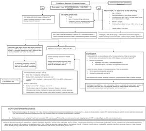 Treatment of acute stage of Kawasaki disease.