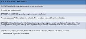 Sunscreen categories established by the FDA.