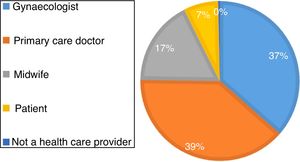 Prescriber of paracetamol.