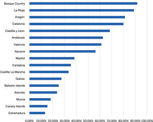 Use of test for detection of pertussis by autonomous community.