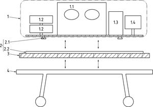 Transport incubator system fixed to the frame of the vehicle (UNE-EN 13976-1). Components of the transport incubator system (TIS): 1.1: incubator; 1.2: syringe pump; 1.3: ventilator; 1.4: monitor. Fixation system: 2.1: track studs; 2.2: track rails; 3: Interface to be used if track rails cannot be fixed directly to the stretcher system. If the interface is to be attached to undercarriage, original fixation points on the undercarriage should be used; 4: Stretcher system (stretcher/undercarriage/stretcher support, etc).