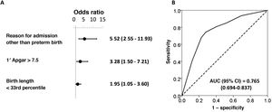Binary logistic regression analysis of risk factors associated with positive toxicology test results in the total sample of neonates admitted to the NICU and NIMCU. Forest plot (A) and ROC curve (B) of the obtained multivariate model. The table presents the crude and adjusted odds ratios (ORs) with the corresponding confidence intervals in parentheses. The optimal cut-off values were established by the maximum value of the Youden index (J), defined as sensitivity + specificity – 1. We compared expected and observed frequencies using the Hosmer-Lemeshow goodness of fit test (P = .969) and comparing ROC curves and the areas under the curve (AUCs), which confirmed that the model was a good fit.