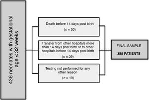 Flowchart of patient selection.