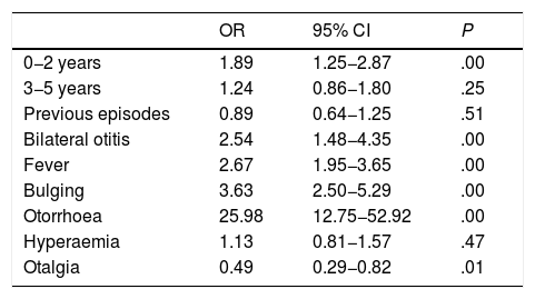 Tables