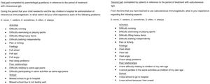 Questionnaire developed specifically for assessing quality of life in patients with chronic hypogammaglobulinemia post allogeneic haematopoietic stem cell transplantation during past treatment with intravenous IgG and current treatment with subcutaneous IgG (minimum possible score of 0, corresponding to total satisfaction, and maximum of 52, corresponding to total dissatisfaction).