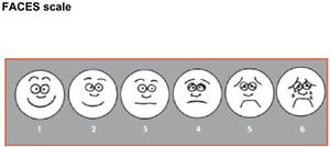 Wong-Baker FACES pain rating scale.
