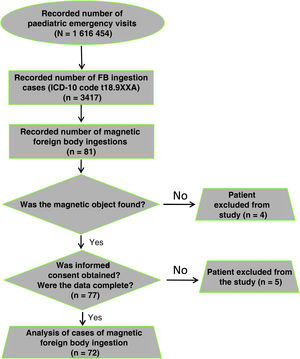 Flow-chart of the study.