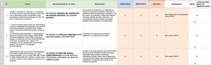 Detail of the Excel file used for the initial selection and evaluation was performed in the Delphi process.
