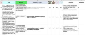 Detail of the Excel file used for the second round of the Delphi process.