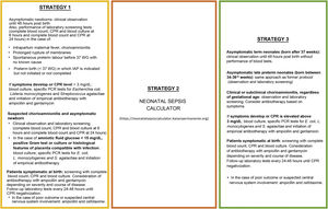 Strategies for detection of early-onset neonatal sepsis.