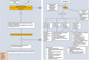 Management algorithms.