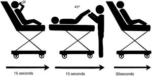 Modified Valsalva manoeuvre.