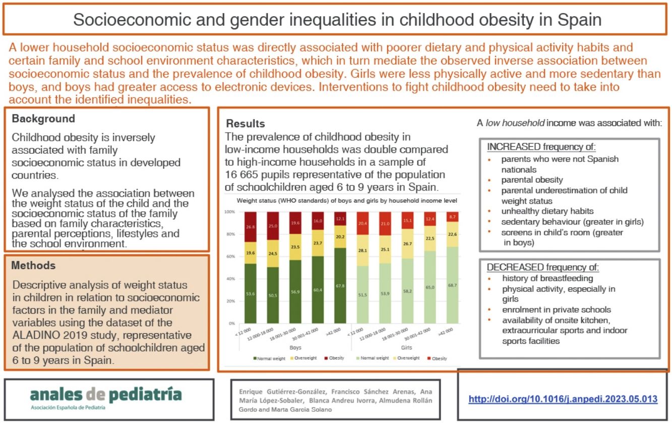 Socioeconomic and gender inequalities in childhood obesity in Spain |  Anales de Pediatría