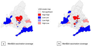 Cluster analysis of vaccination coverage with local indicators of spatial association (LISA): MenB2d (a) and MenB3d (b).