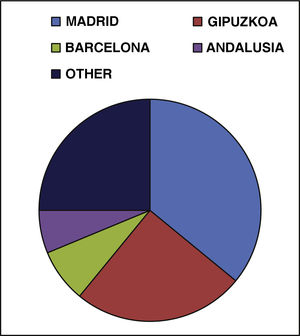 Distribution by region of the paediatricians who participated in the II national Congress of Paediatrics.
