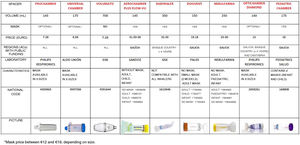 Spacers used most frequently in paediatric patients.