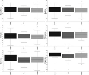 Indices of α diversity in the bacteria present in stool samples of participants.