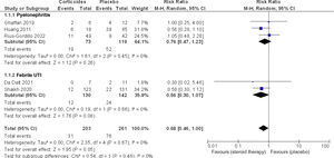 Meta-analysis conducted by the GDG on the use of steroid therapy to prevent renal scarring following acute pyelonephritis. GDG, guideline development group; UTI, urinary tract infection.