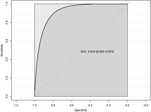 ROC curve for the qESNA scale.