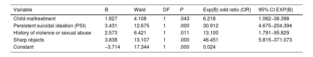 Tables