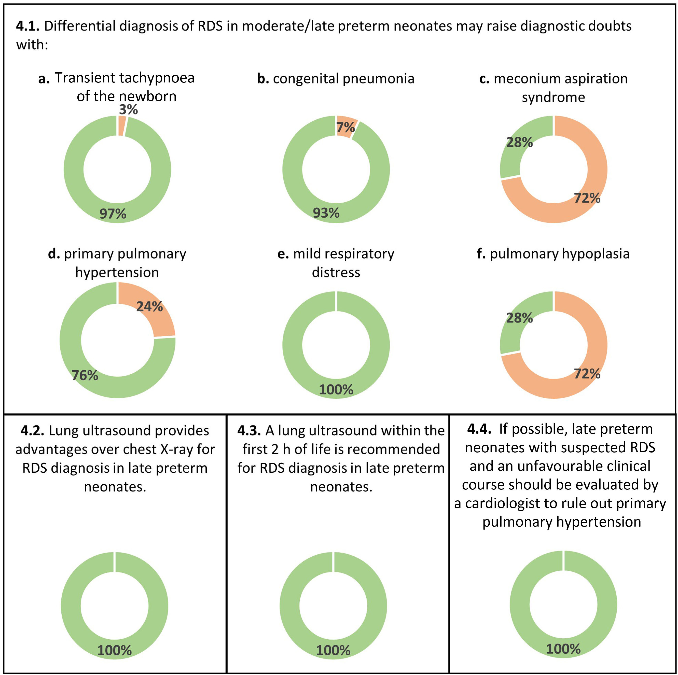 Management of respiratory distress syndrome in moderate/late preterm ...