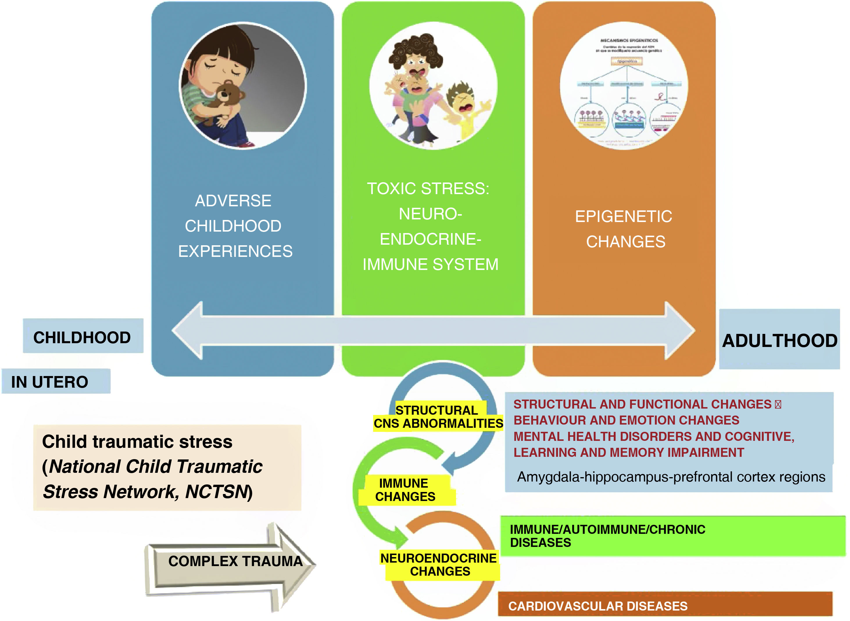 Are adverse childhood experiences the hidden iceberg of emotional ...