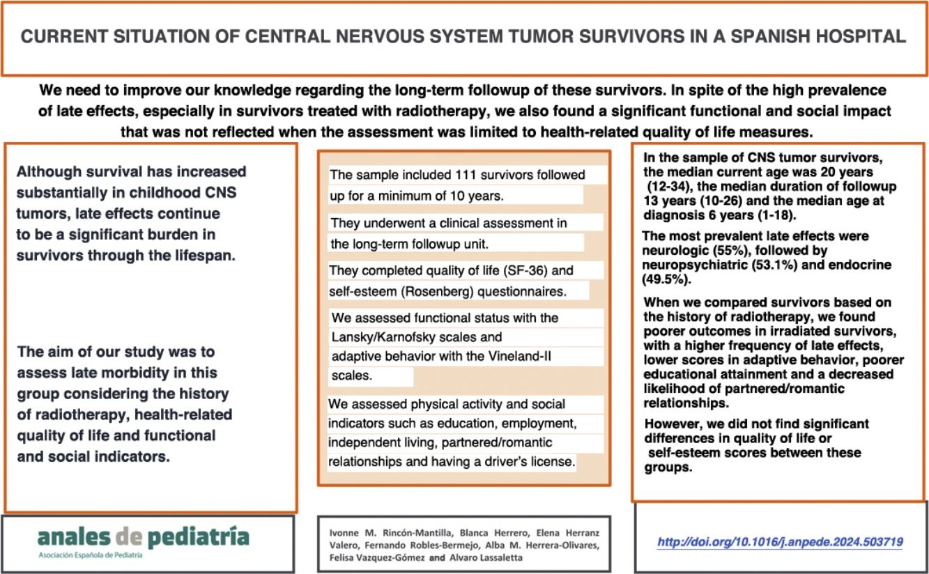 Current situation of central nervous system tumour survivors in a spanish hospital