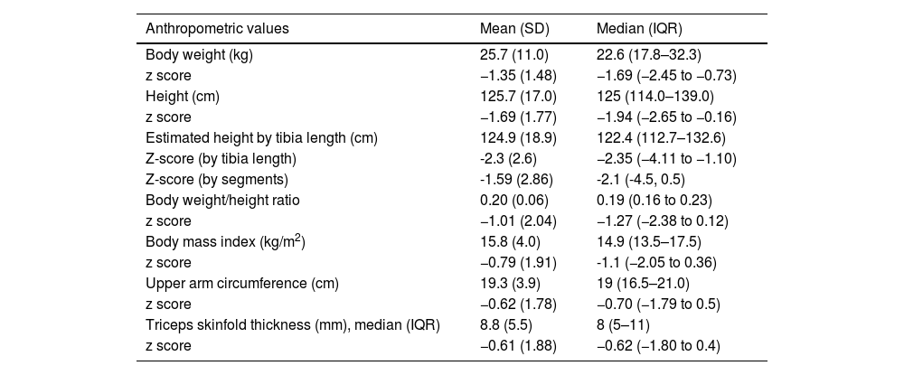Tables