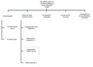 Flow diagram of sample selection.