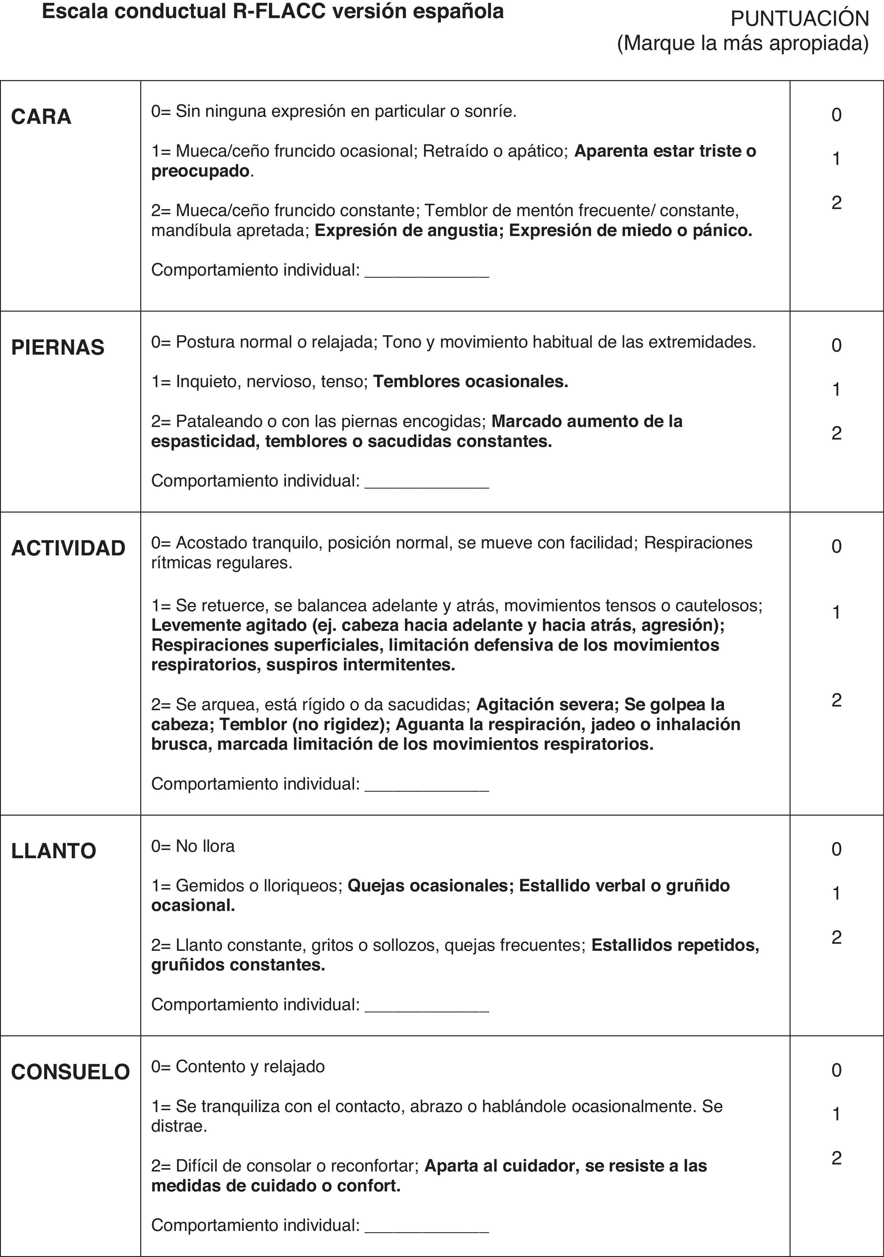 Flacc R Scale Pain assessment in patients with cognitive dysfunction: Adaptation and ...