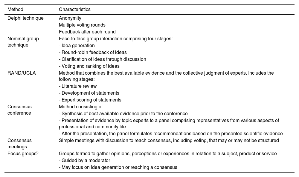 Tables