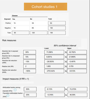 Calculation of epidemiological measures in a cohort study using Calcupedev.