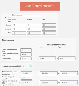 Calculation of epidemiological measures in a case-control study using Calcupedev.