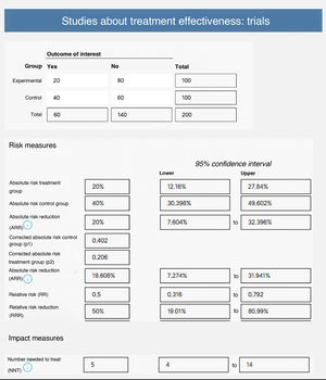 Calculation of epidemiological measures in a clinical trial using Calcupedev.